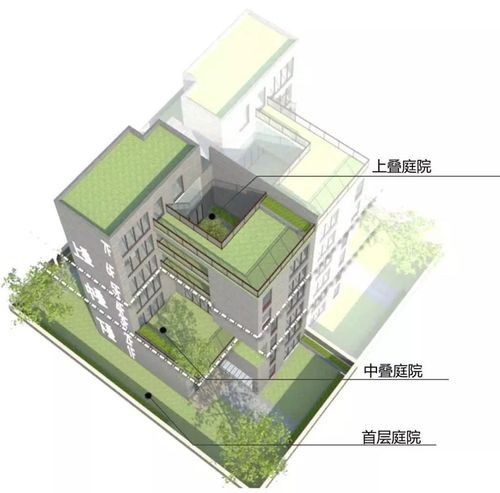禁墅令下，新型疊墅建筑設(shè)計(jì)才是出路